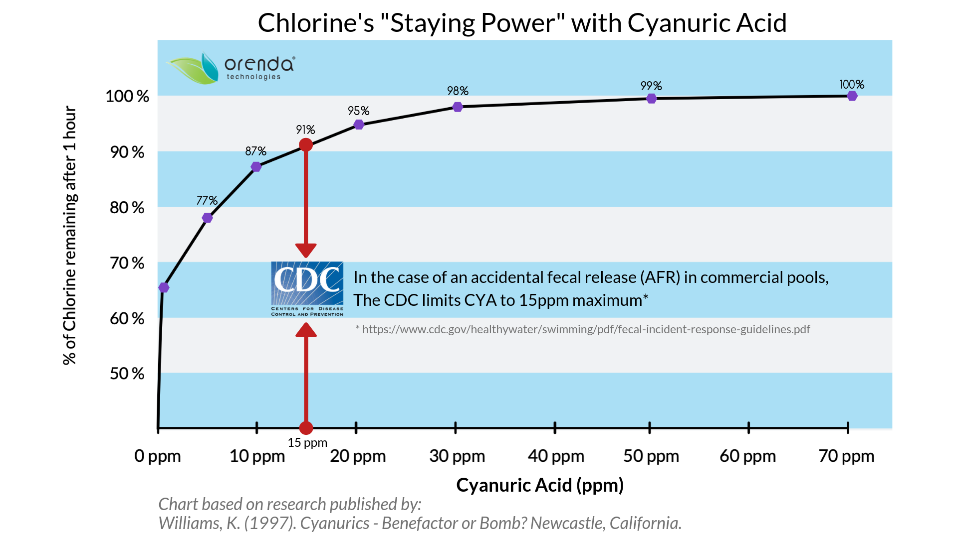 What is Cyanuric Acid in Pools MyWaterEarth&Sky